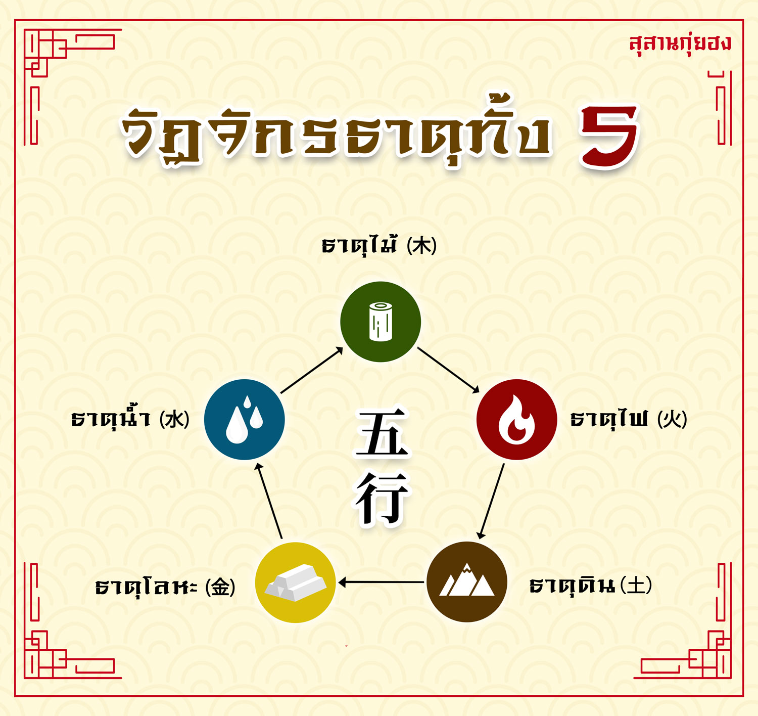 ธาตุทั้ง-5-2