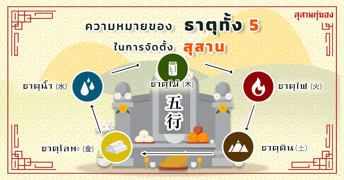 ปก-ความหมายของธาตุทั้ง-5