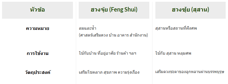 ตารางความแตกต่าง com